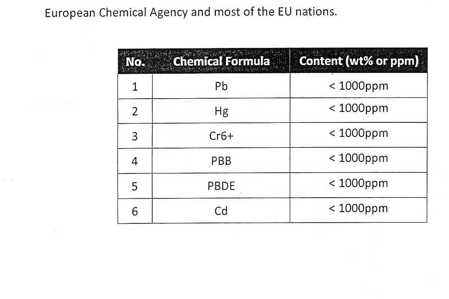 A printed RoHS declaration table listing six substances — lead, mercury, hexavalent chromium, PBB, PBDE and cadmium — with a stated content limit of under 1000 ppm for every row