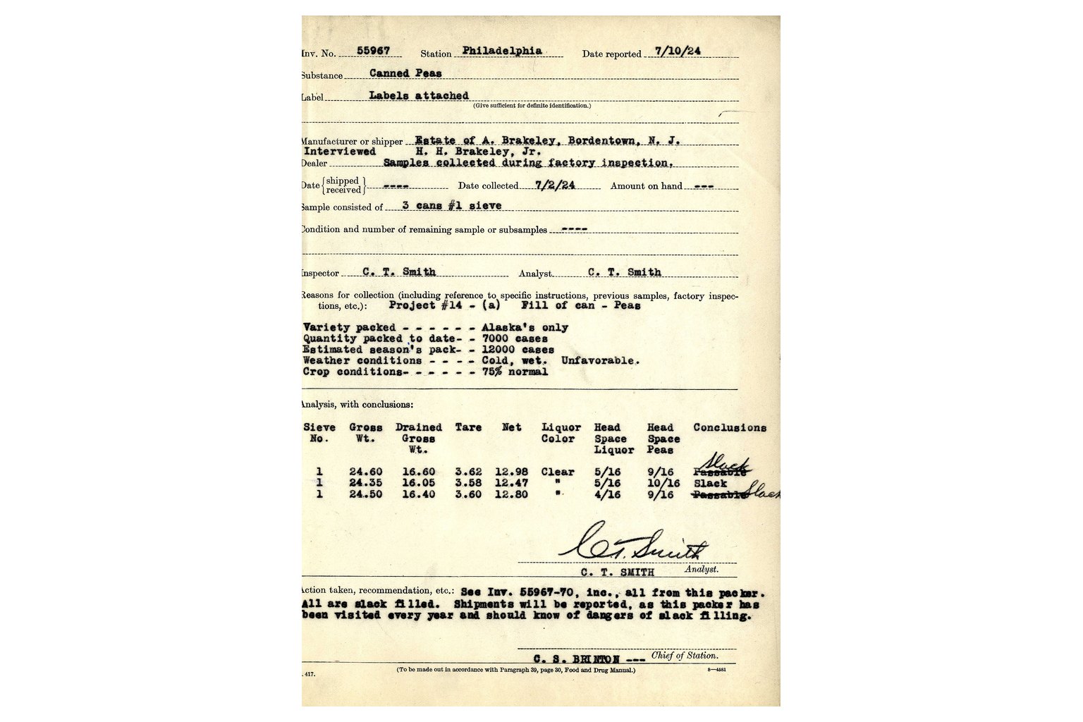A yellowed 1924 United States Department of Agriculture inspection report form filled in by hand, showing lot number, station, substance, inspector name, sample quantity, analysis columns and a handwritten signature